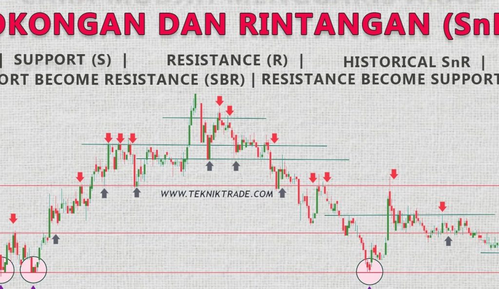 aras dua trading 1 aras dua trading