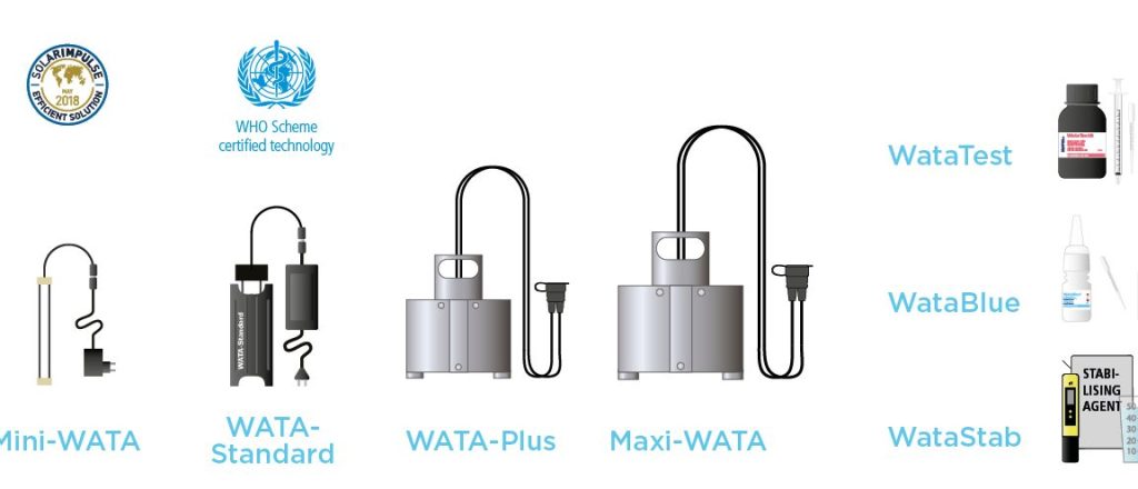 Pasar mini wata 1 pasar mini wata
