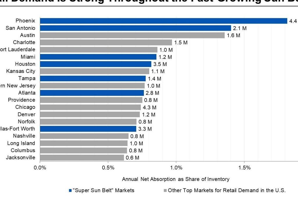 super sun economy market